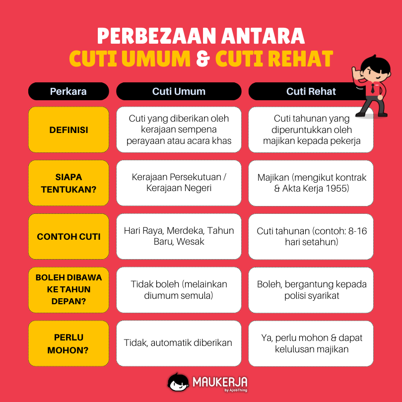 Beza cuti umum dan cuti rehat